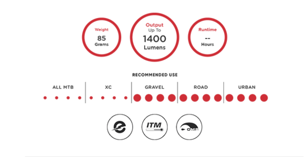 Exposure Fuse E-Bike