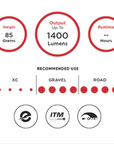 Exposure Fuse E-Bike