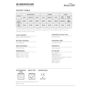Magicshine Ray 1600B Front Light