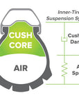 CushCore Plus 27.5 x 2.6 - 3.0"