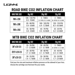 Lezyne Tubeless CO2 Blaster w/ Cartridges- Black/Gold