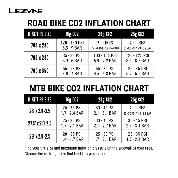 Lezyne Tubeless CO2 Blaster w/ Cartridges- Black/Gold