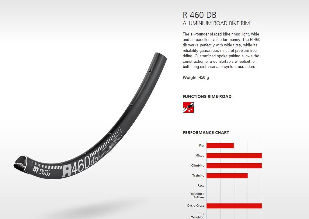 DT Swiss Rim R460 DB 32h 700c - Black