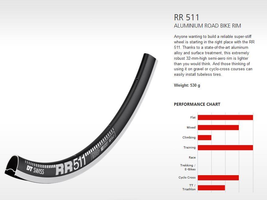 DT Swiss Rim RR511 20h 700c - Black