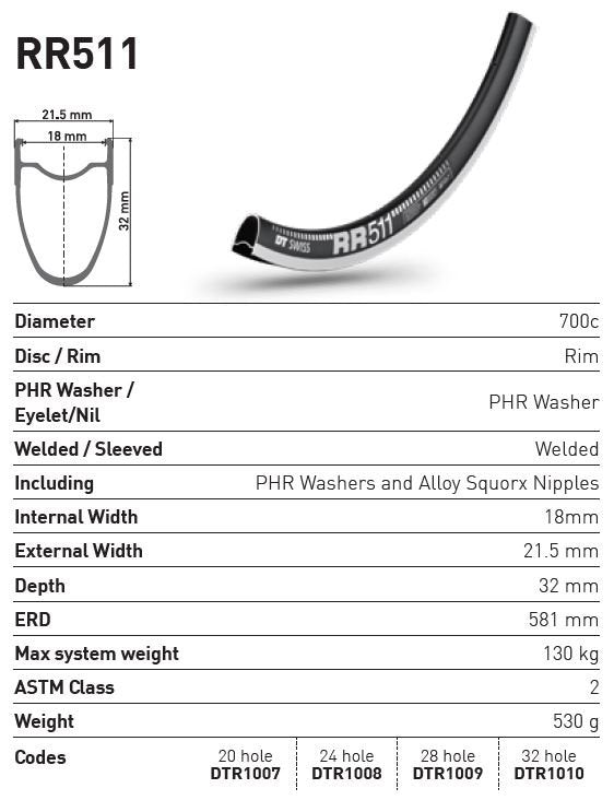 DT Swiss Rim RR511 20h 700c - Black