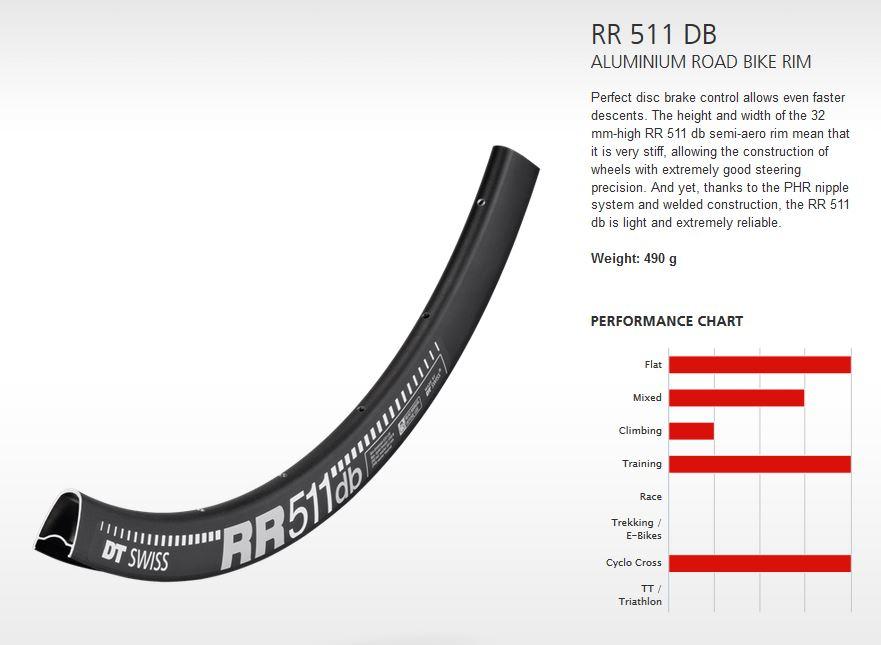 DT Swiss Rim RR511 DB 24h 700c - Black