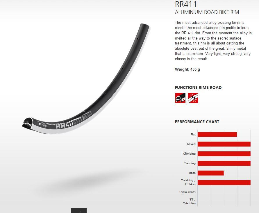 DT Swiss Rim RR411 28h 700c - Black