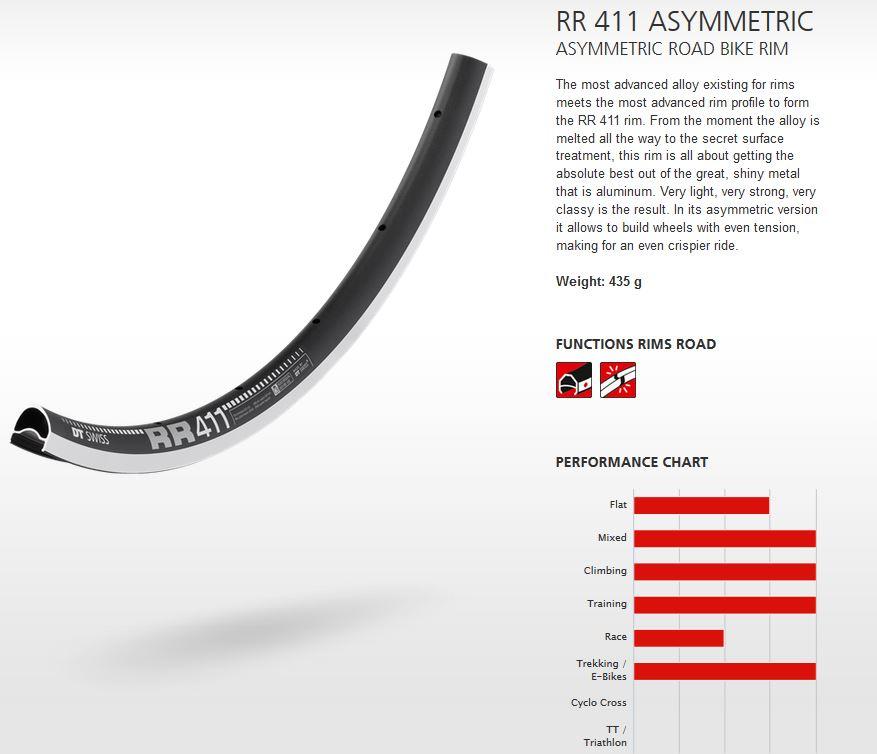 DT Swiss Rim RR411 Asymmetric 24h 700c - Black