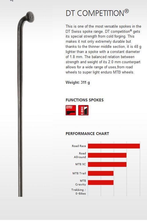 DT Swiss Competition 2/1.8/2 Per Spoke 268 - Silver