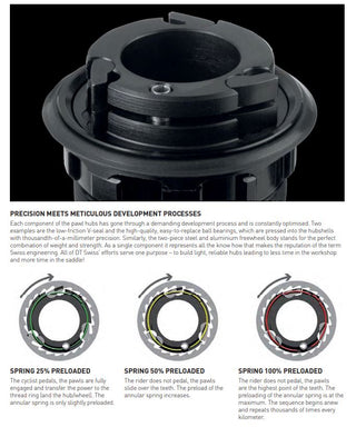 DT Swiss E1900 Spline 27.5 15100 30wd Centre Lock/6B Front Wheel