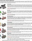 Jagwire Disc Brake Pads - Promax/SRAM/Avid Sport Semi Metallic