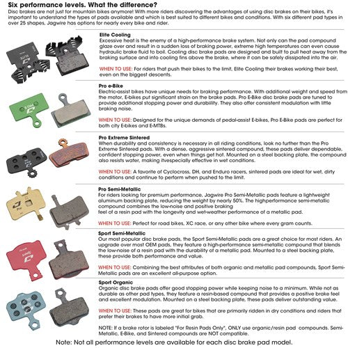 Jagwire Disc Brake Pads - SRAM/Avid Pro E-Bike