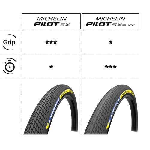Michelin Pilot Sx Slick Racing Line 20"x1.70" Foldable Tyre