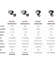 Magicshine Monteer 5000S Storm High Power Front Light - Garmin Mount