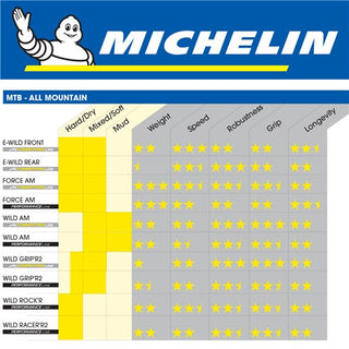 Michelin E-Wild Front 27.5"x2.8" Foldable Tyre