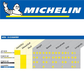 Michelin Force XC 27.5"x2.25" Foldable Tyre
