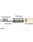 Jagwire Pro Universal Complete Shift Cable Kit - Slick-Lube