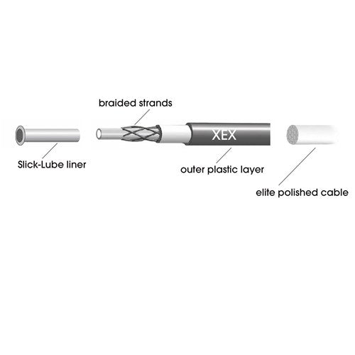 Jagwire 1X Elite Universal Sealed Complete Shift Cable Kit - Compatible With Sram &amp; Shimano - Black