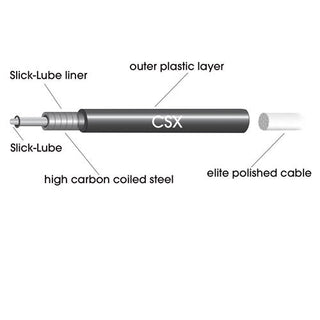 Jagwire Elite Road Sealed Brake Cable Kit - Ultra-Slick - Compatible With Sram/Shimano - Black