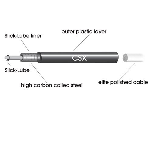 Jagwire Elite Road Sealed Brake Cable Kit - Ultra-Slick - Compatible With Sram/Shimano - Black