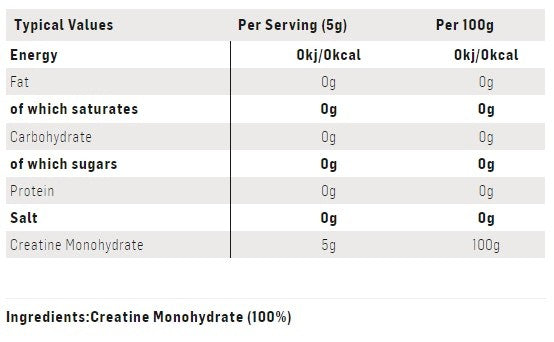 SIS Creatine Monohydrate 400GR Unflavoured