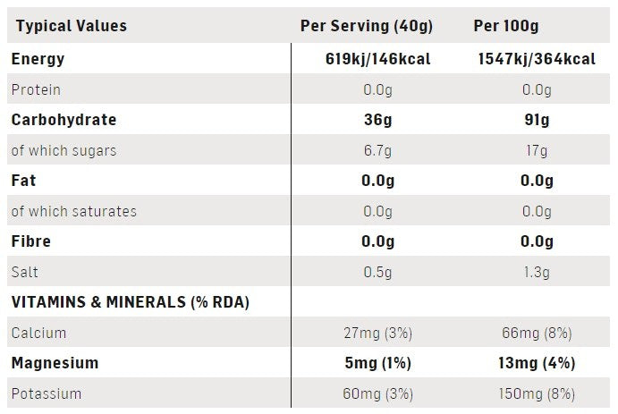 SIS Go Electrolyte Sports Fuel 1.6KG - Orange