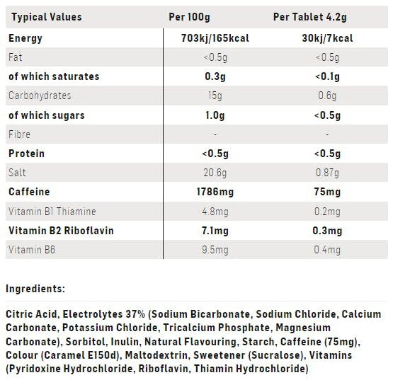 SiS GO Hydro Tablets 20 Pack - Cola &amp; Caffeine