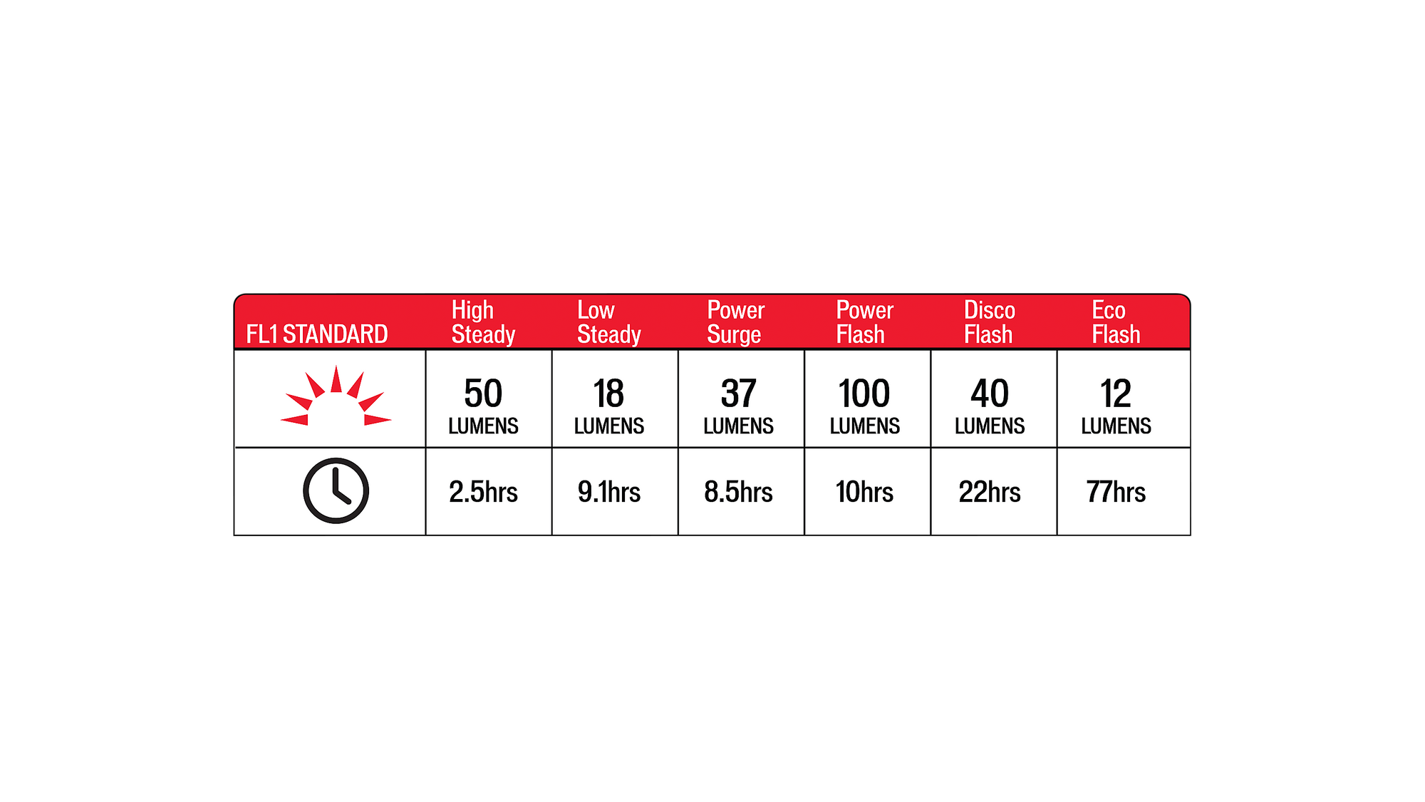 Specialized Stix Elite 2 Taillight - Black