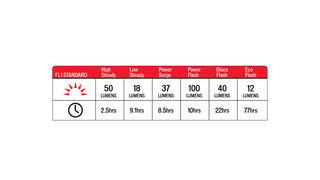 Specialized Stix Elite 2 Taillight - Black