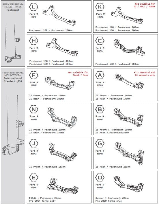 Hope Brake Caliper Mount M-Post - Black