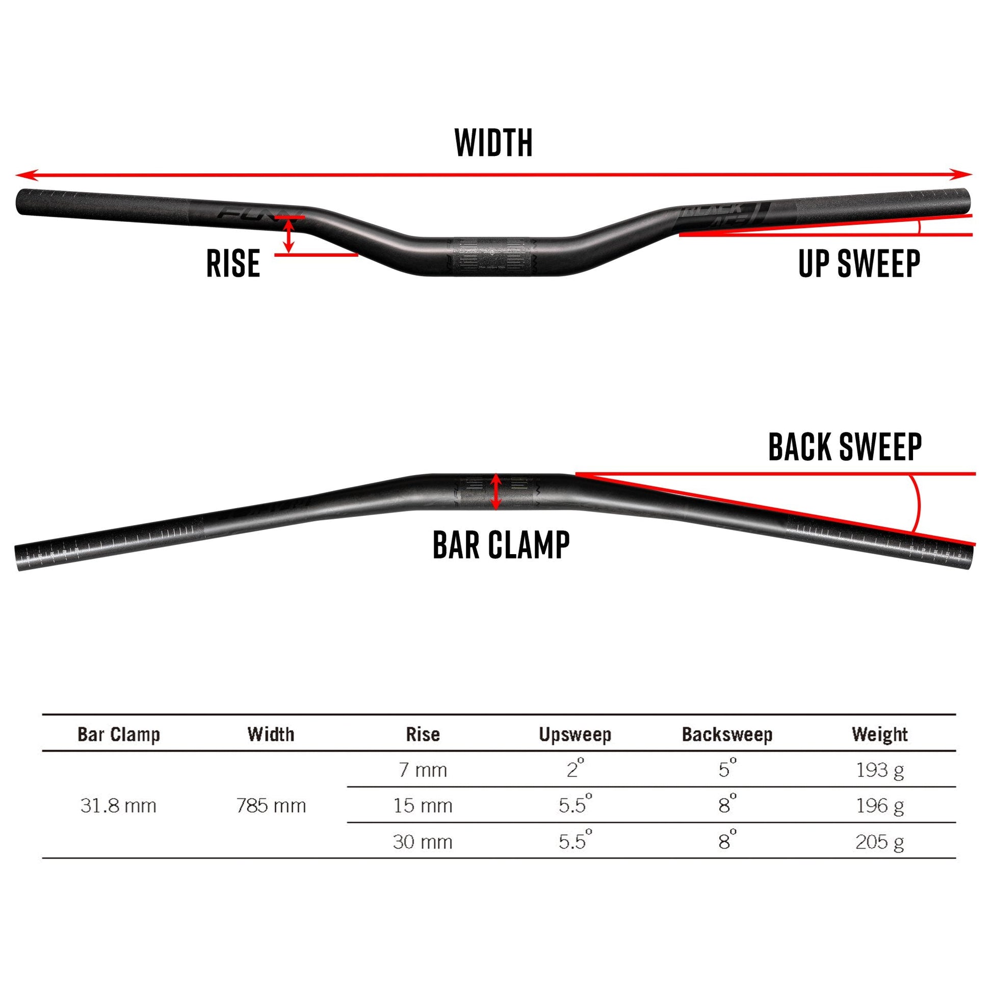 FUNN Black Ace Carbon Handlebar 15mm Rise - Black