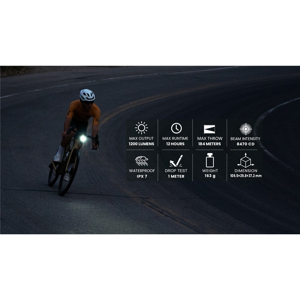 Magicshine Allty 1200 Front Light Garmin and GoPro Mounts